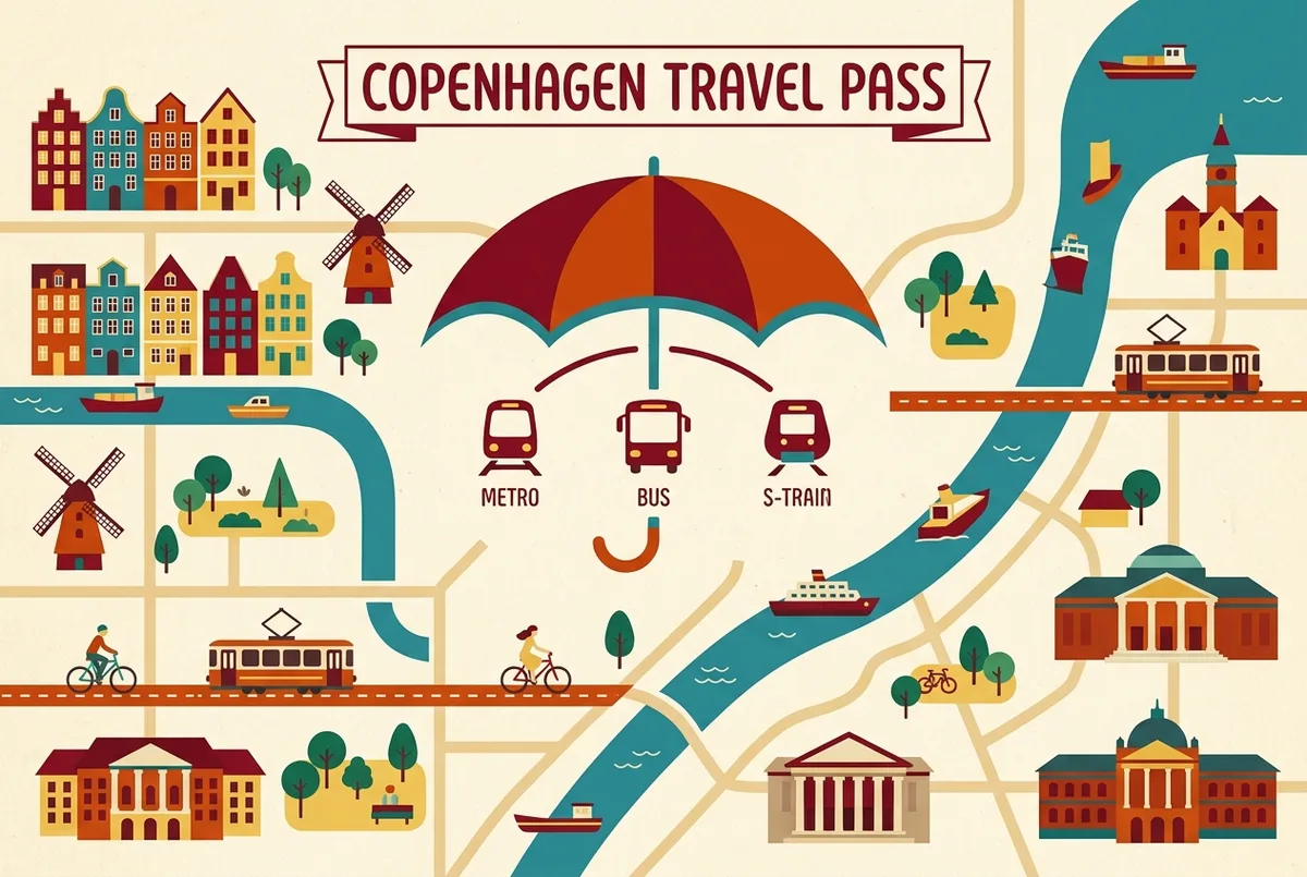 Enkel diagrambild som visar ikoner för Köpenhamns tunnelbana, buss och S-tåg kopplade under ett citypass-paraply, med en separat överkryssad sevärdhetsikon, generiska etiketter